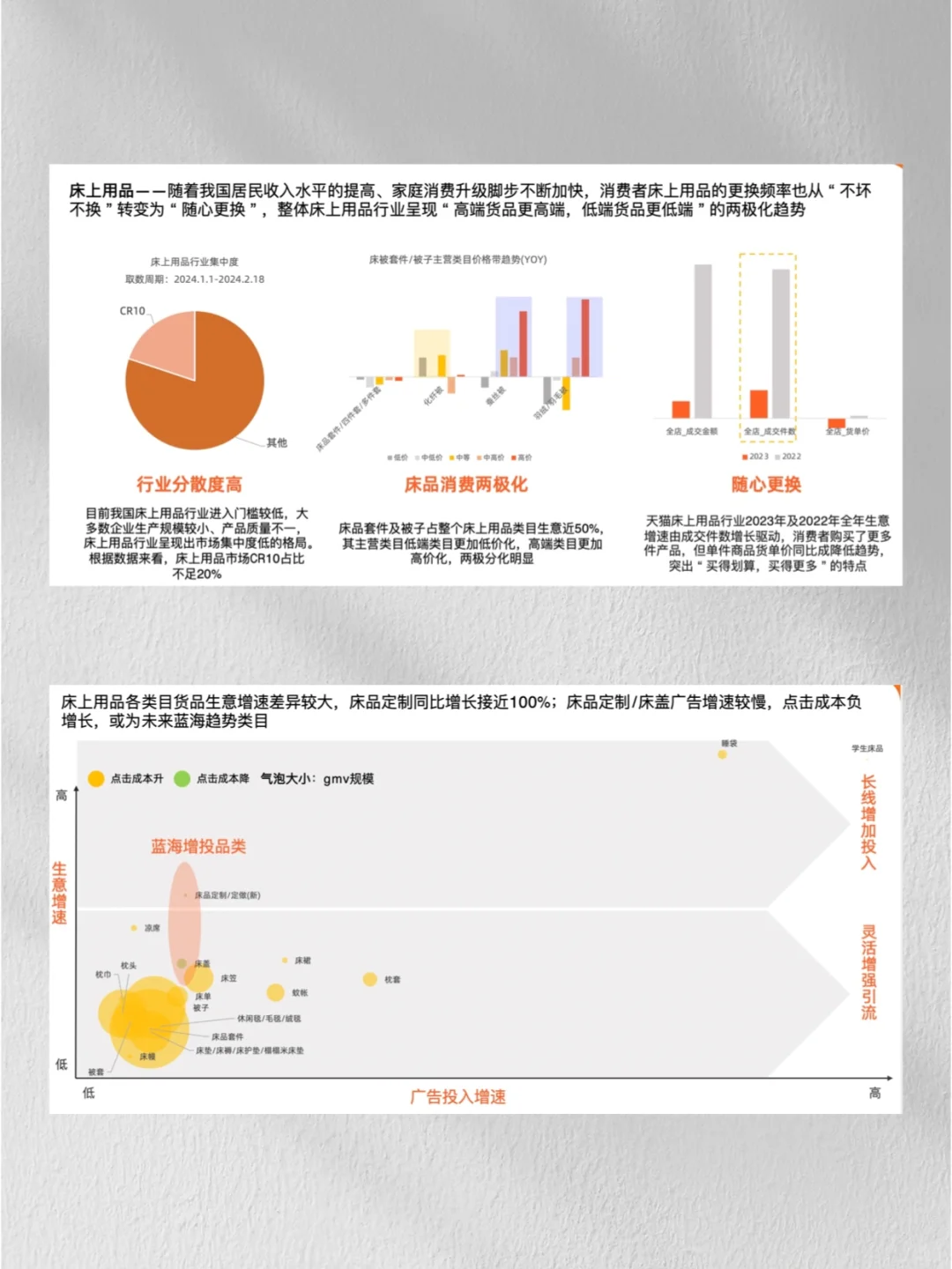 把握趋势品类|24年家居行业趋势洞察