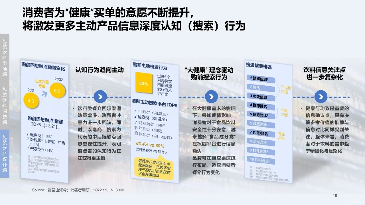 行业报告丨快消行业营销白皮书?