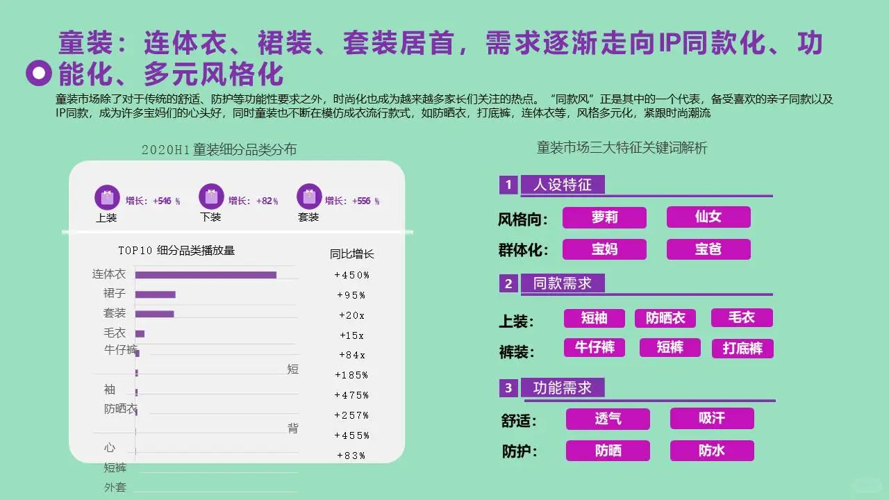 服饰线上电商复苏之路服饰行业市场调研报告