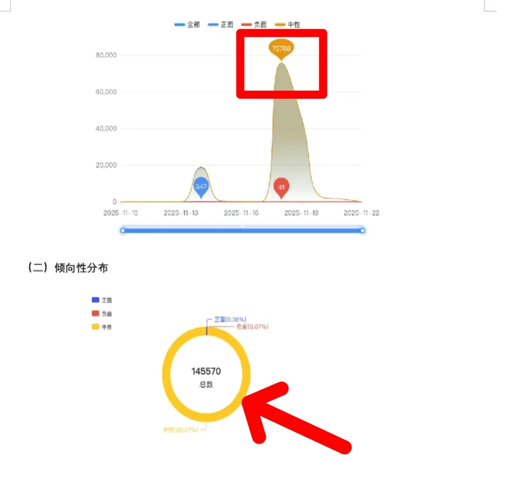 华晨宇演唱会事件《最新报告分析》
