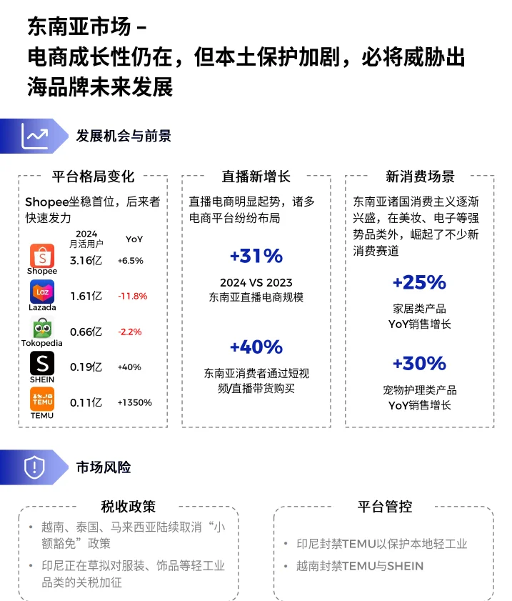 2024 跨境电商出海,这些趋势你必须知道
