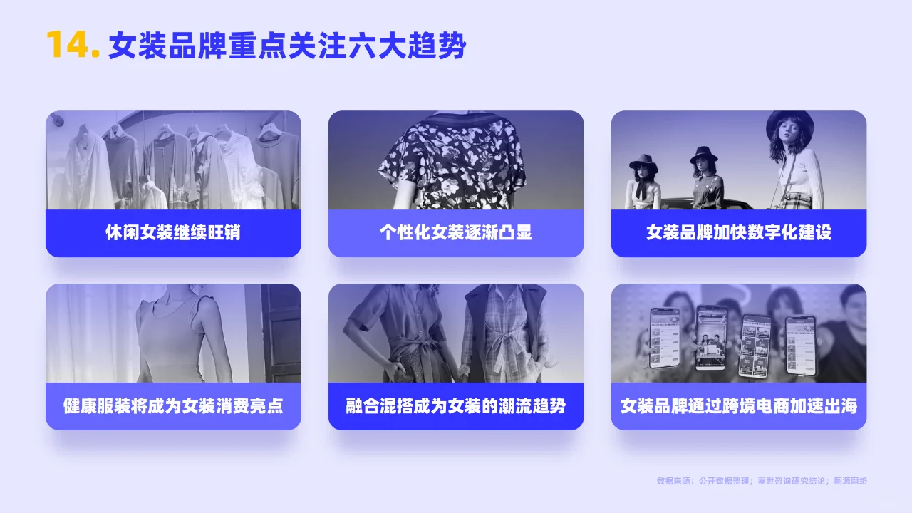 《女装服饰行业简析报告2022》PDF版