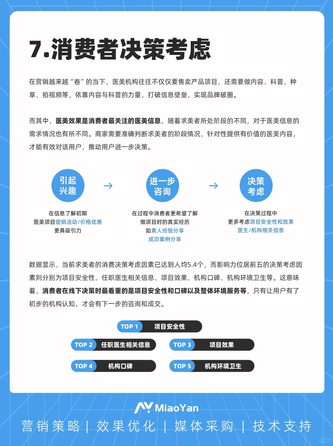 行业洞察｜2024医美行业市场趋势
