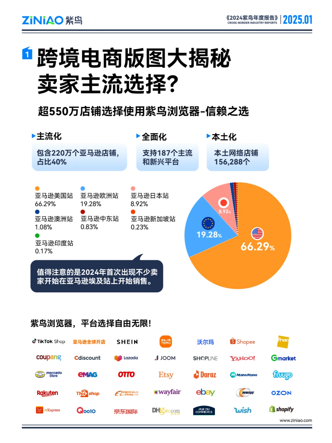卖家必看！揭秘2025跨境电商趋势，抢占商机