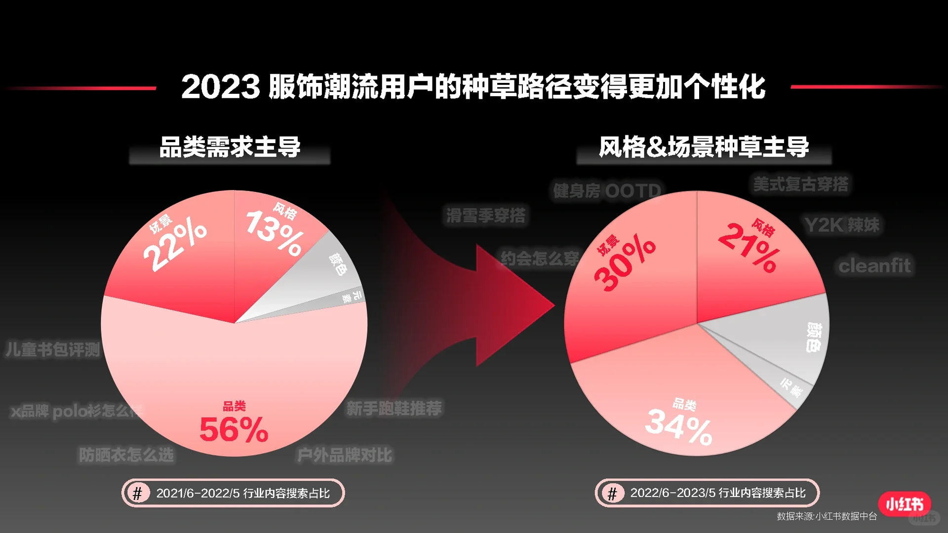 44页报告|2023产品种草指南-服饰潮流行业