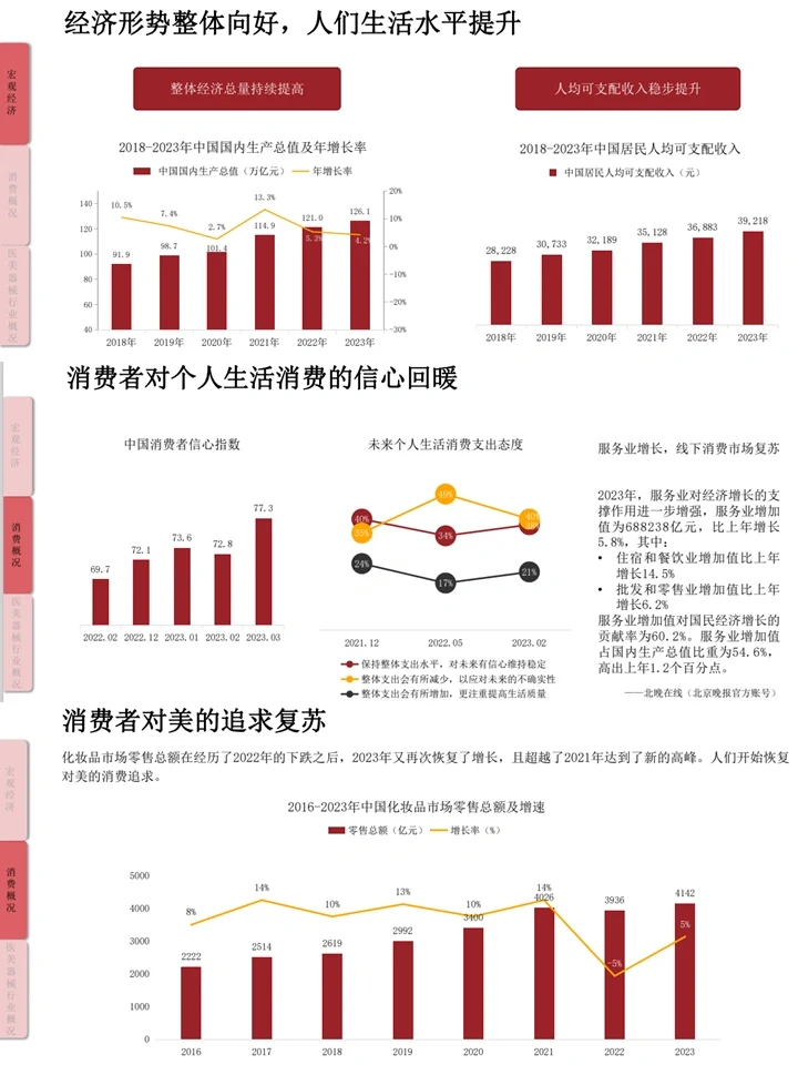 2024美容仪器市场洞察:美业新风口