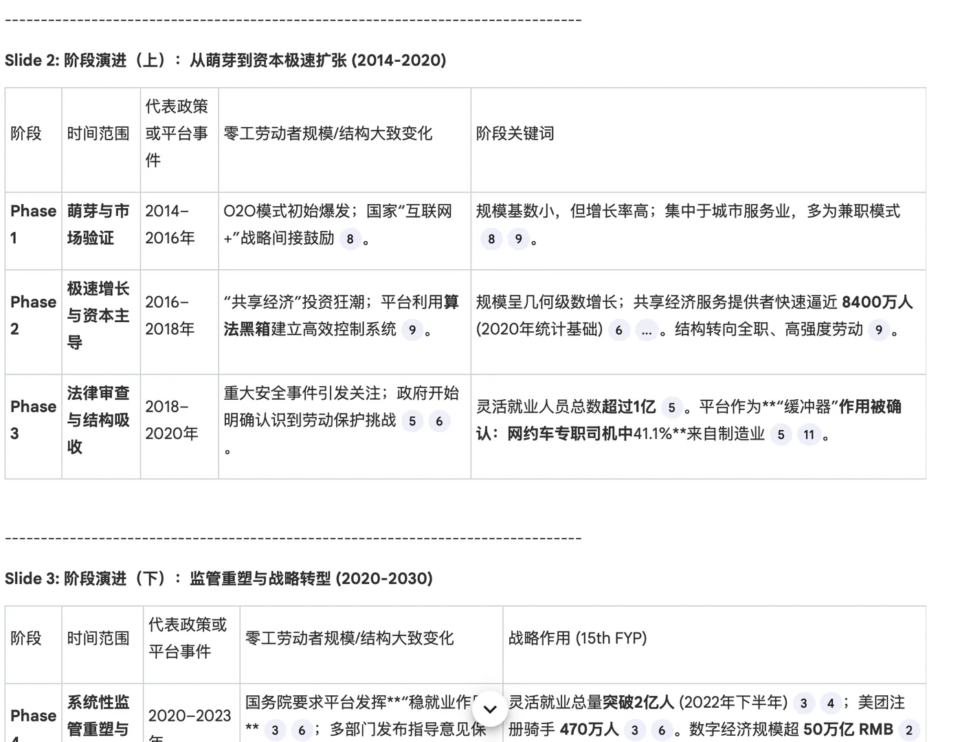 30分钟,从0知识到完成报告初稿。