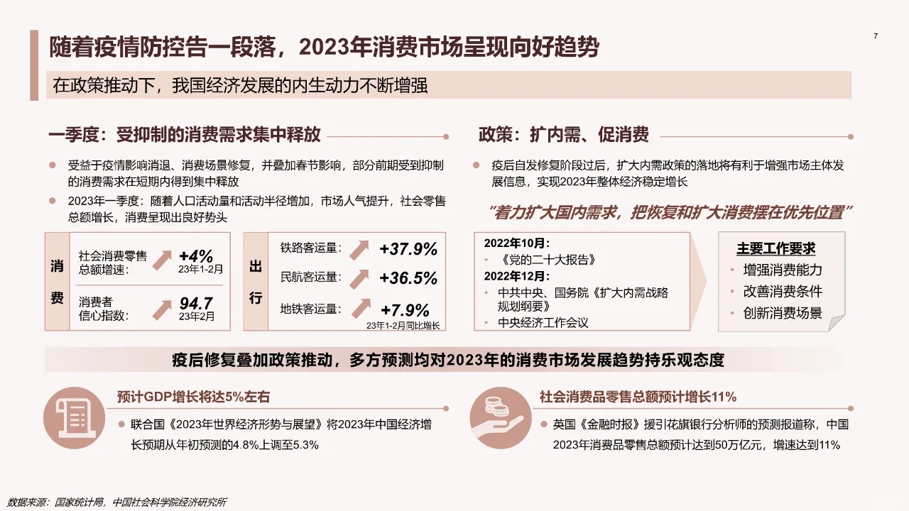 中国医美行业2023年度洞悉报告