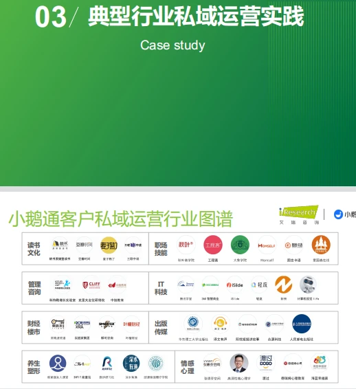 私域运营洞察白皮书