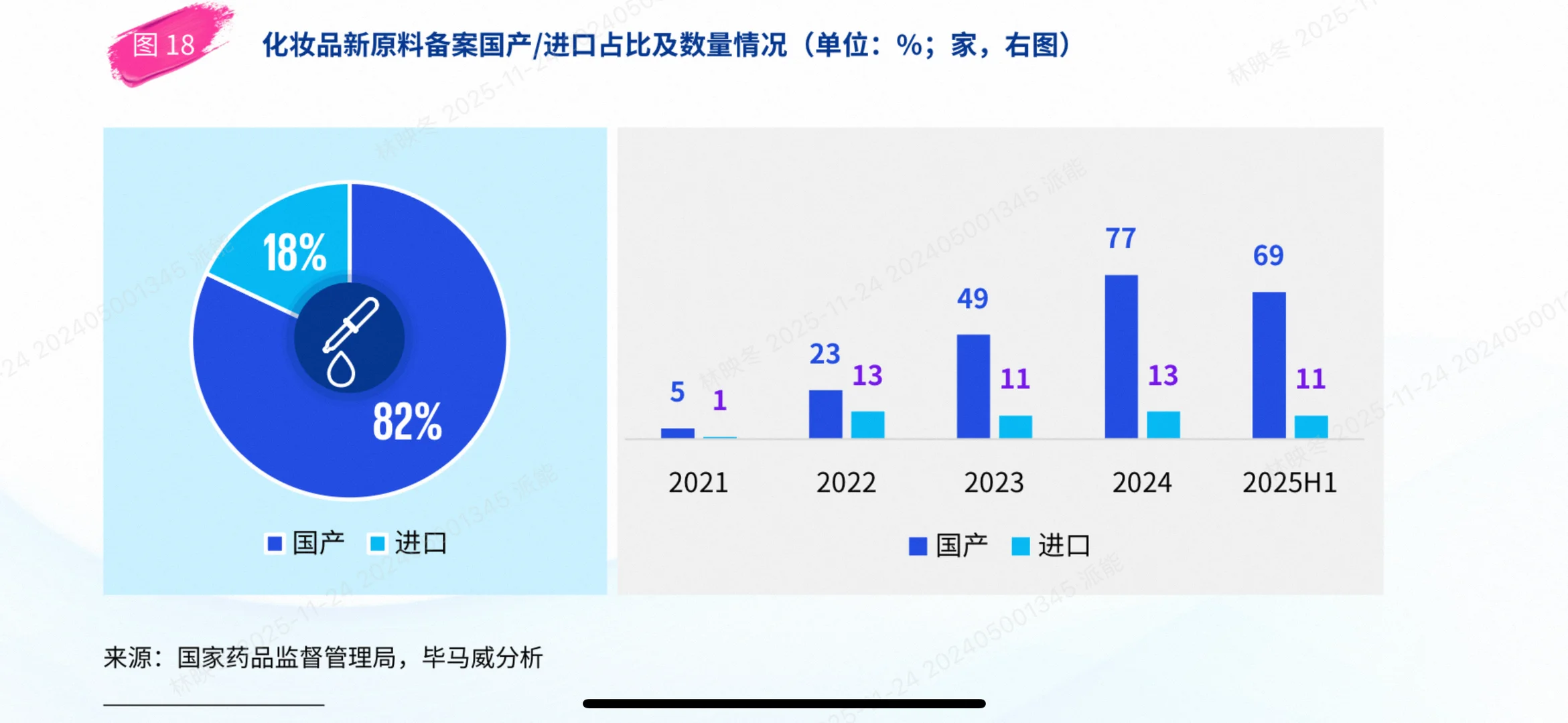 2025中国美妆市场爆款分析:颜值经济新篇