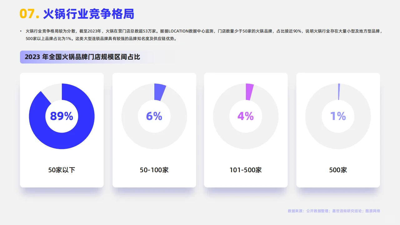 ?2024年火锅行业简析聚焦未来发展新趋势