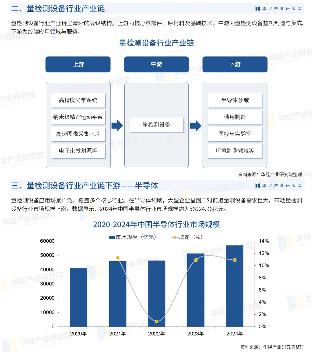 2026年中国量检测设备行业投资前景预测报告
