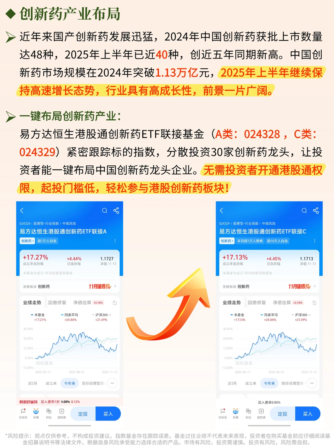 一天吃透一条产业链 NO.82 创新药