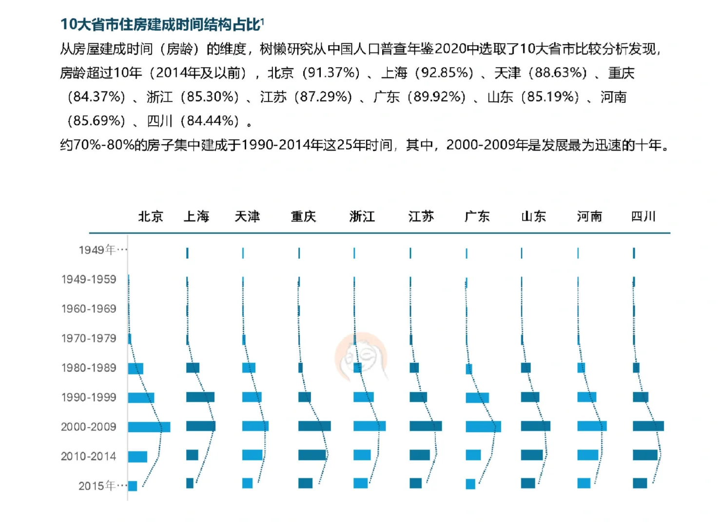 76页报告|2025年中国家居家装行业发展研究