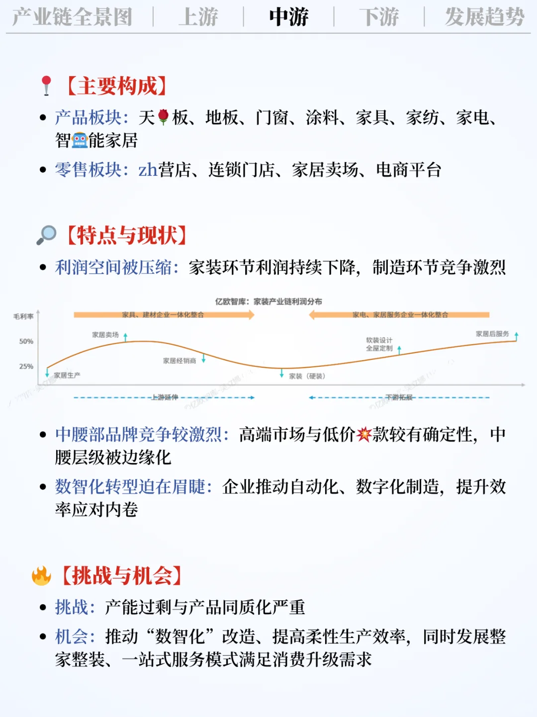 ❗️每天吃透一条产业链|家居行业?