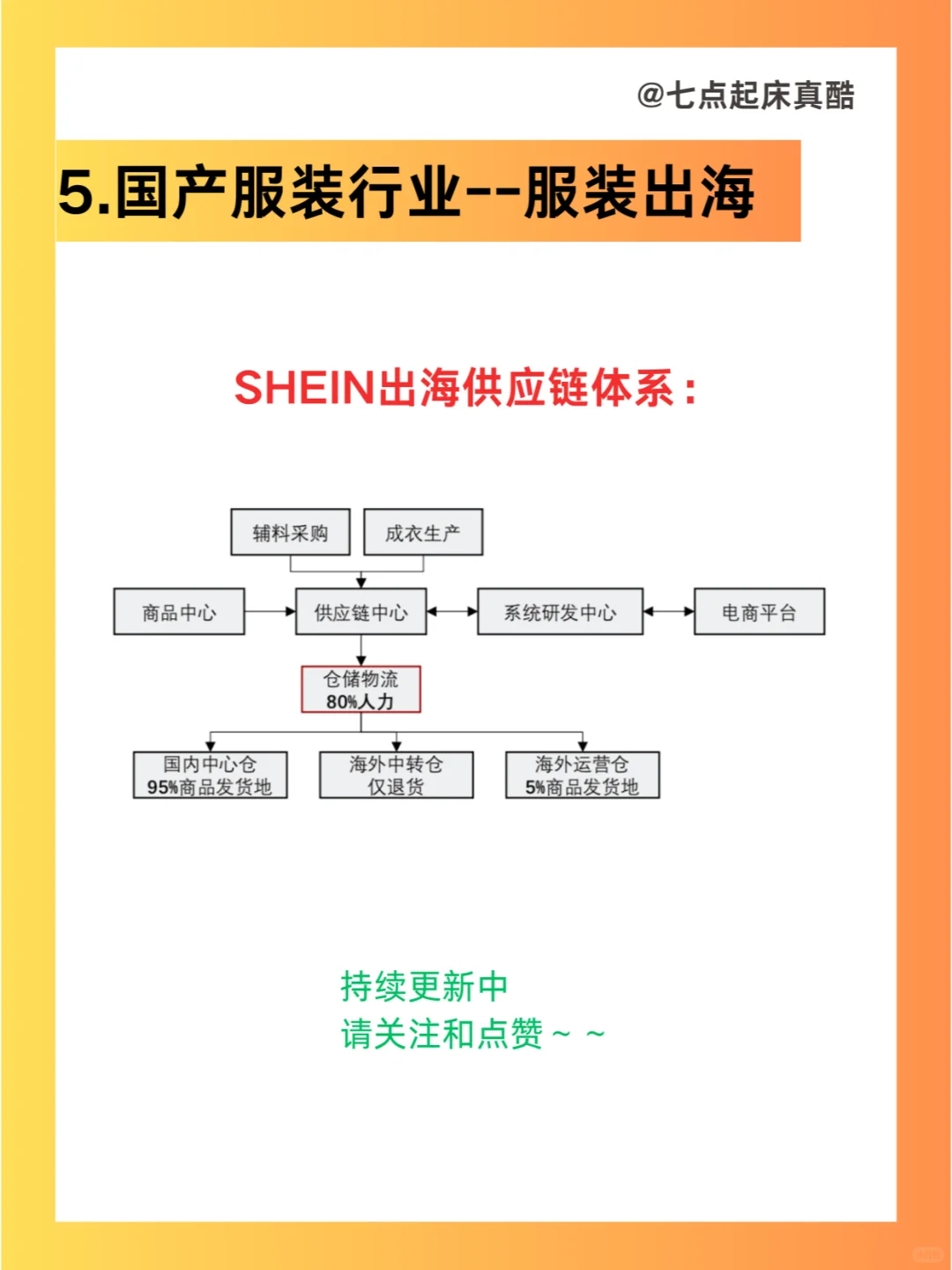 市场洞察|2024国产服装行业现状和趋势数据