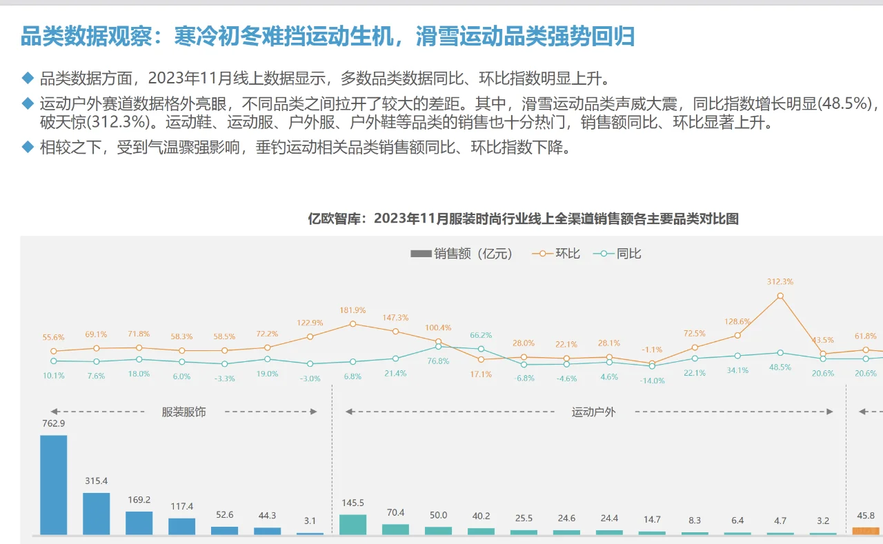 37页|消费行业月度观察报告服装时尚-11月篇