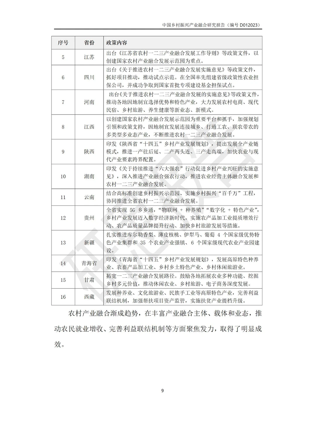 中国乡村振兴产业融合研究报告