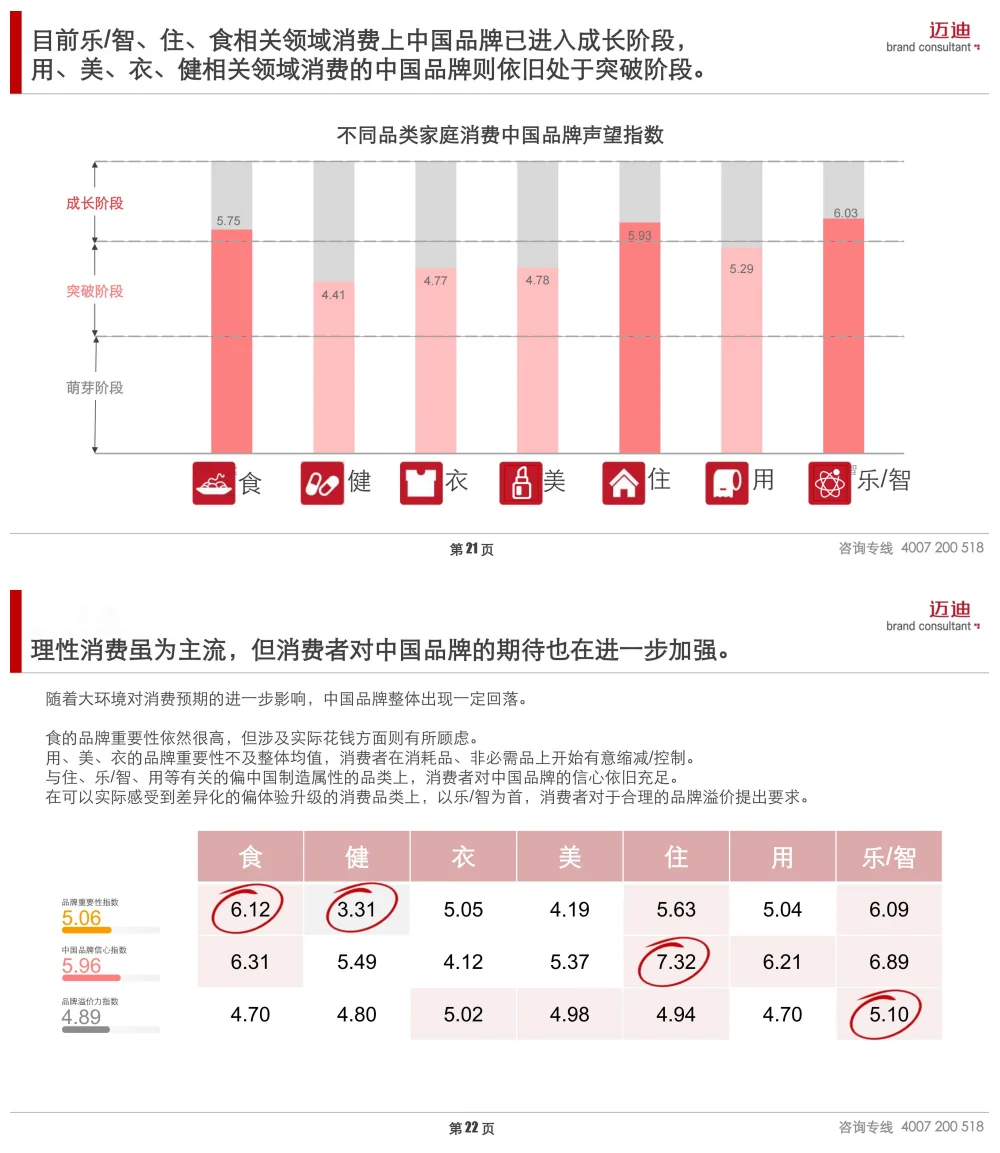 2025中国家庭品牌消费趋势报告-小家电篇