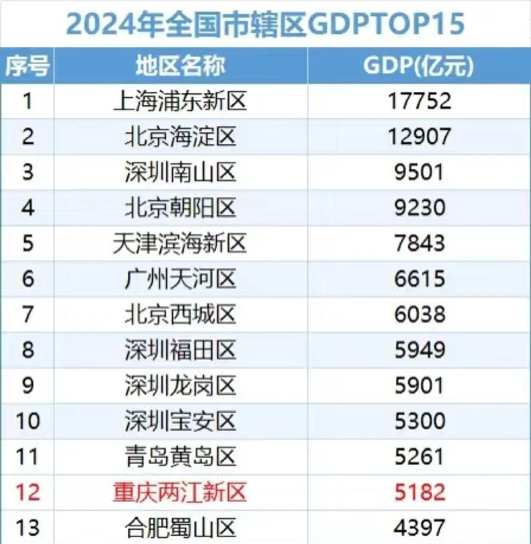 全国第三个 功能区变行政区 重庆两江新区