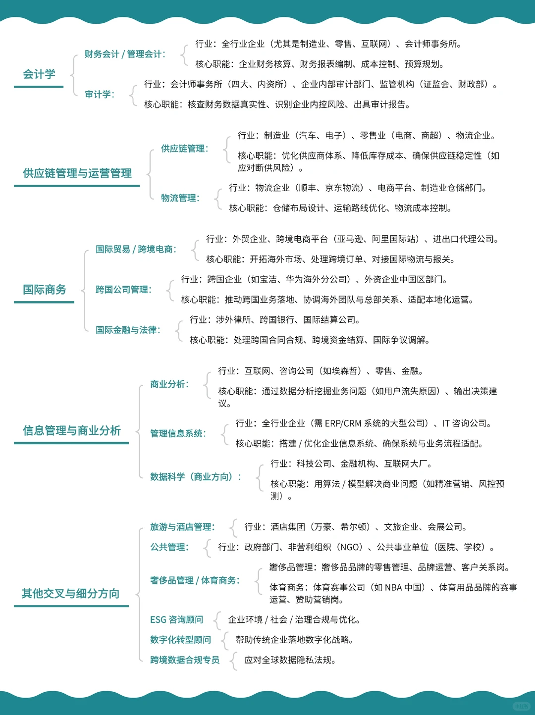 ✨商科专业怎么选择