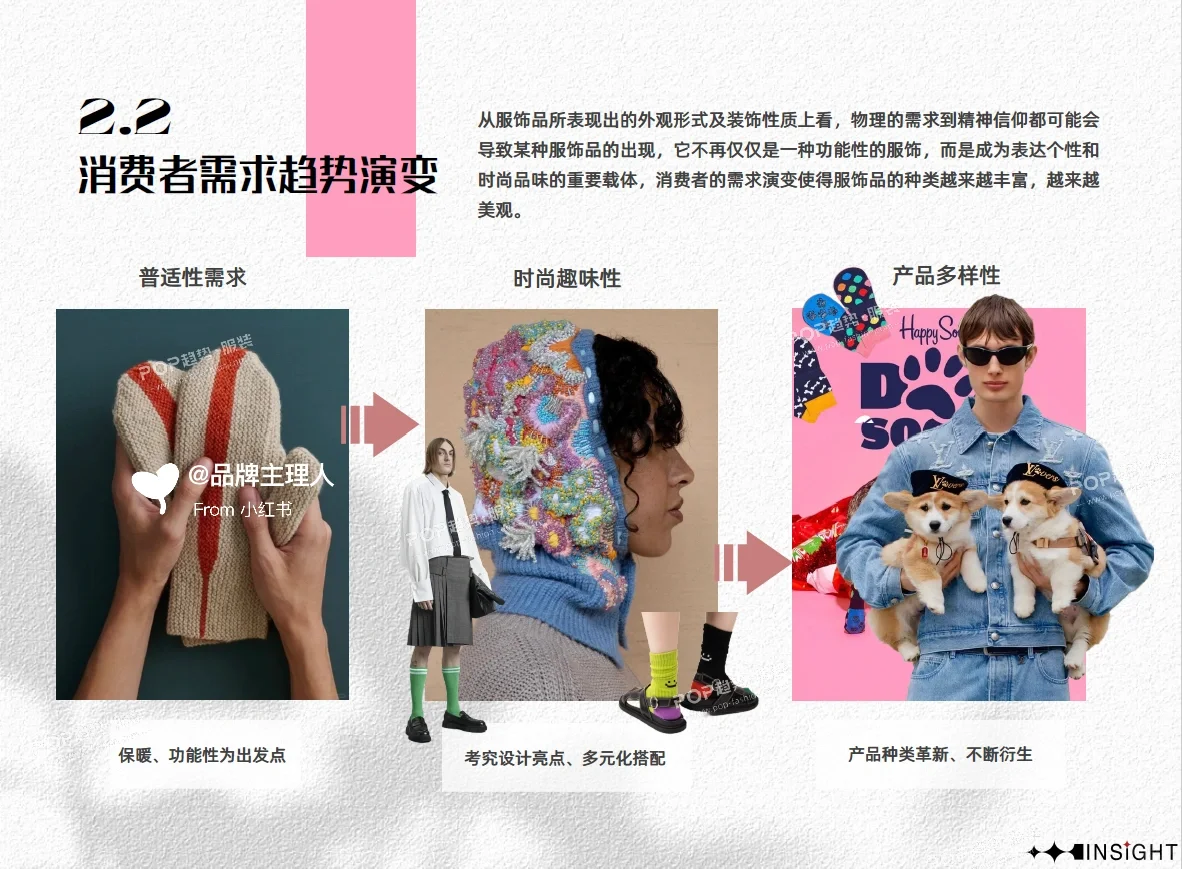2025春夏服饰品行业洞察