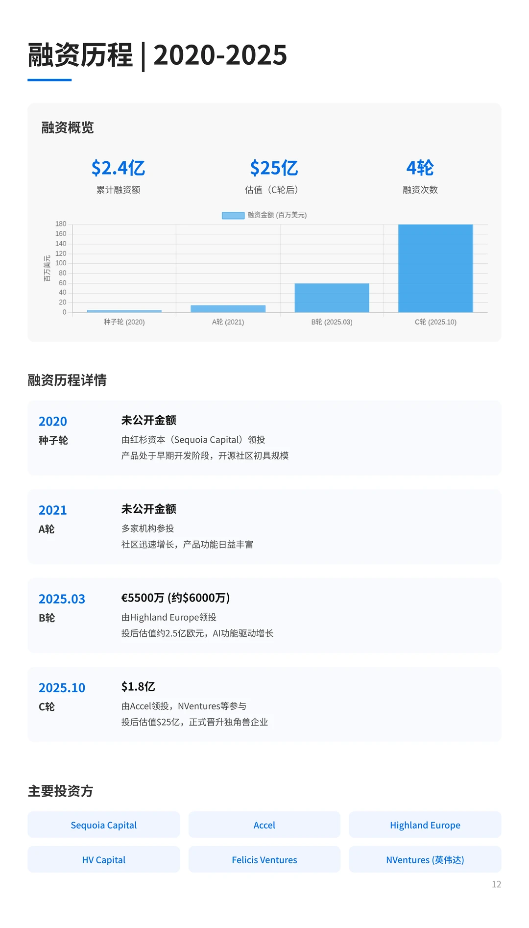 100个AI产品分析之n8n(附pdf)