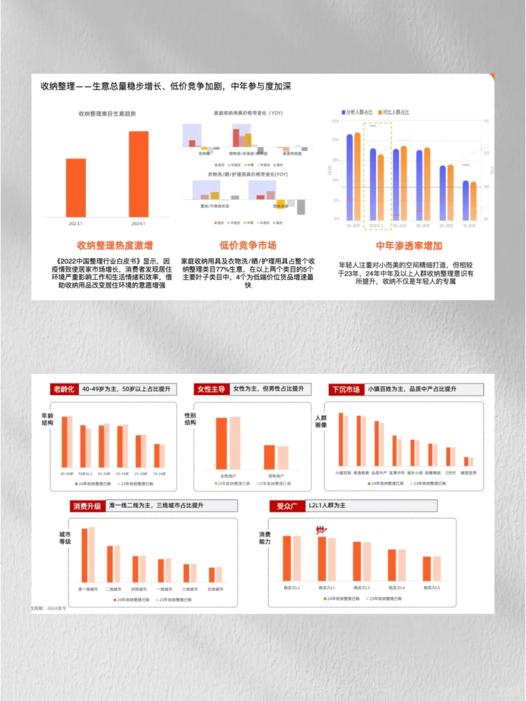 把握趋势品类|24年家居行业趋势洞察