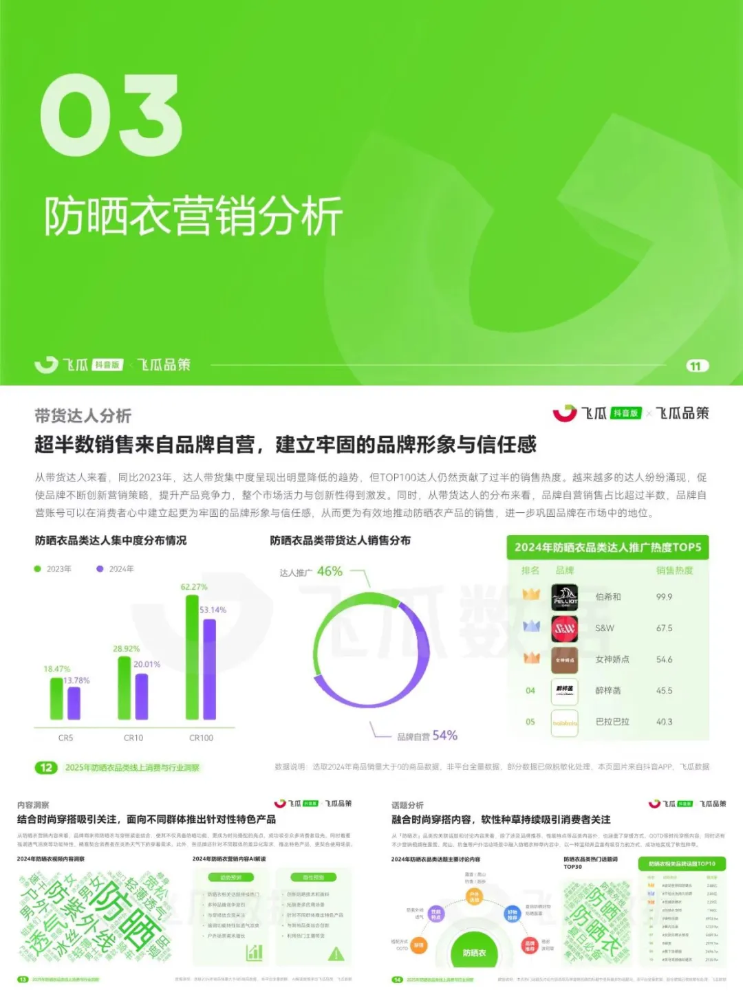 防晒衣品类2025线上消费与行业洞察