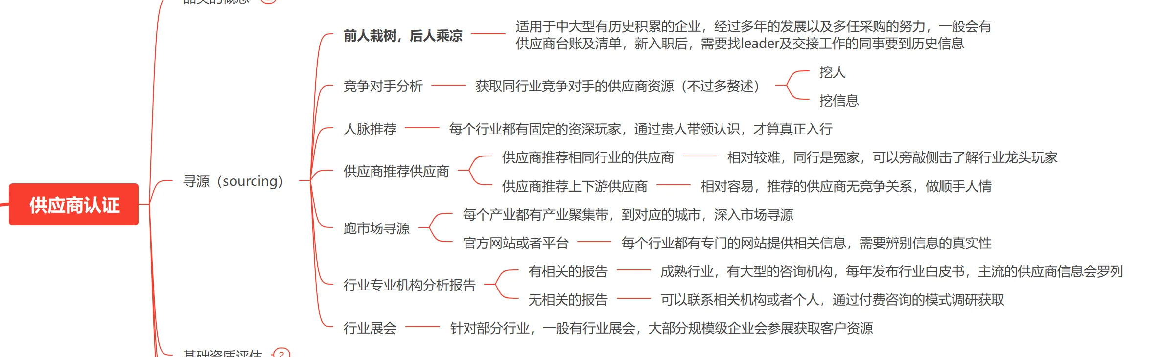 采购小课堂|一天进步一点点-供应商寻源秘籍