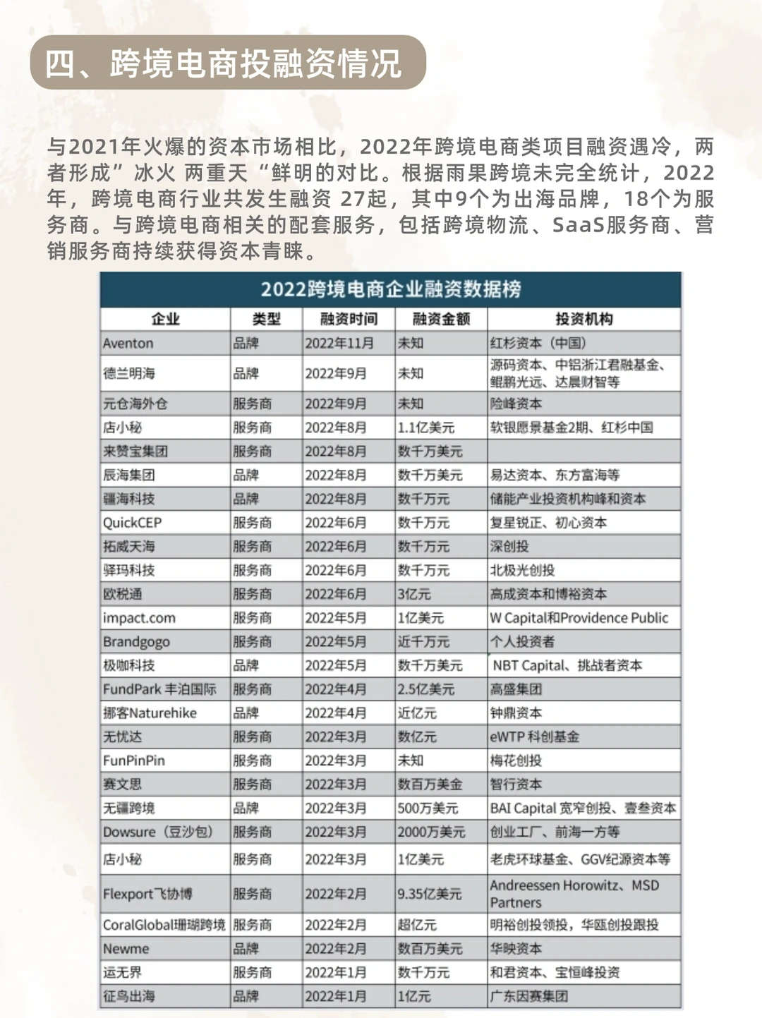 2023跨境电商行业发展——行业现状（二）