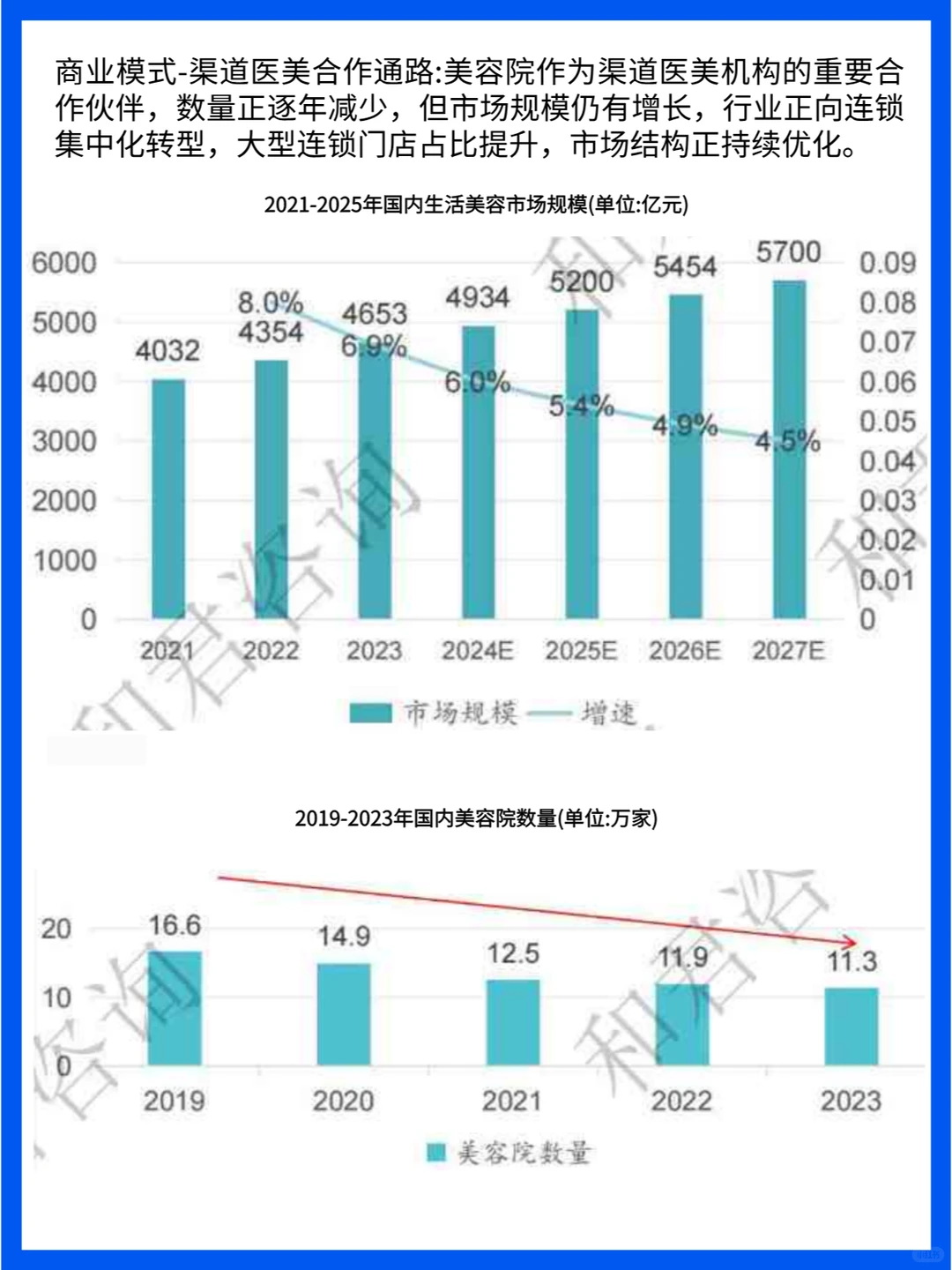 国内医美市场规模、消费信心、技术创新分析