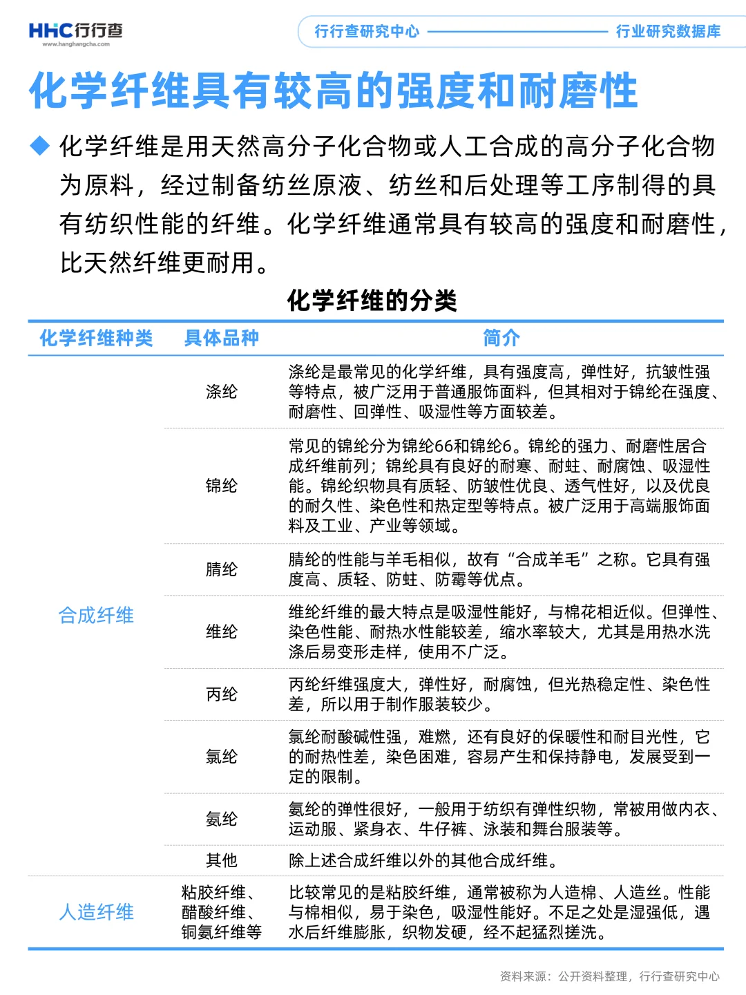 每天看懂一个行业:服装服饰