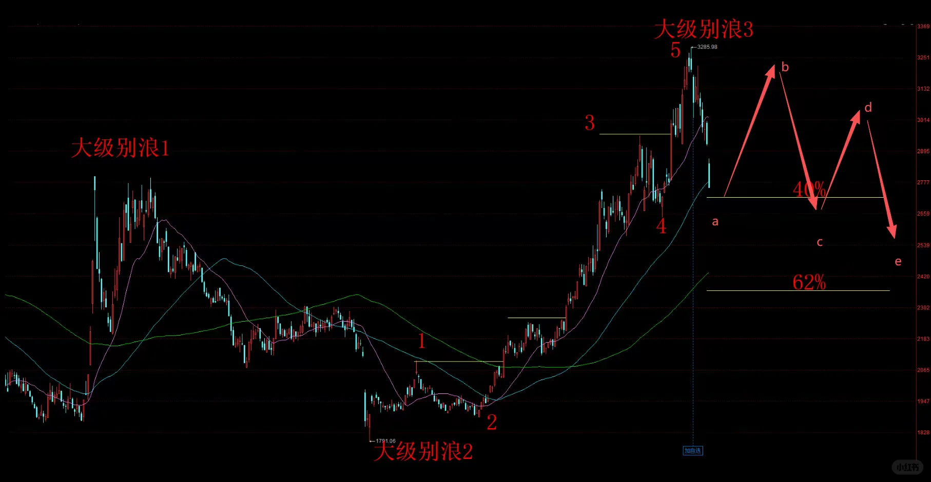 光伏产业走势分析