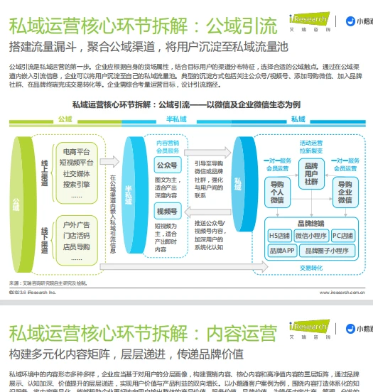 私域运营洞察白皮书