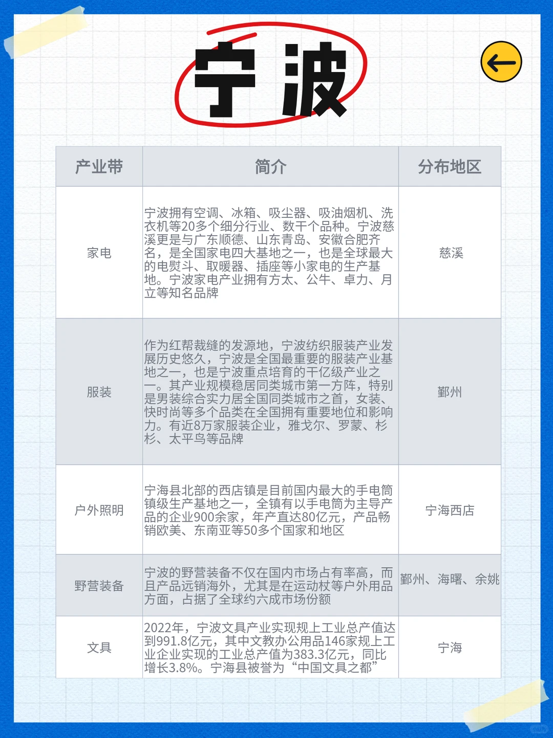 ?浙江产业带一图入脑!神评有?