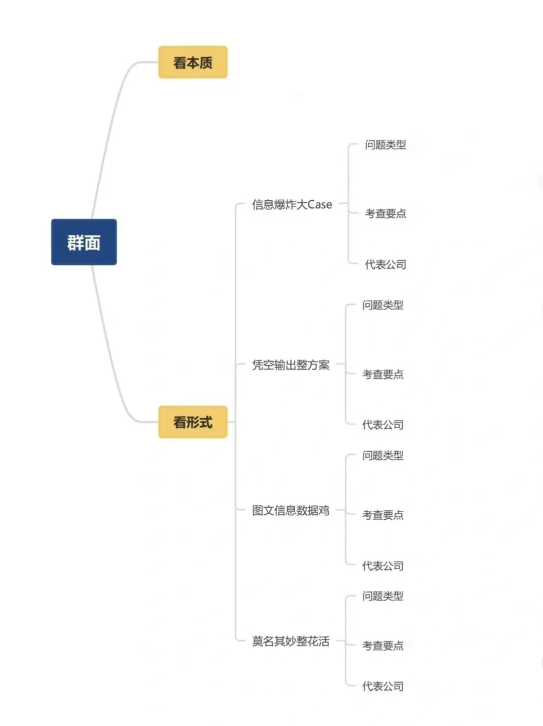 快消外企上岸秘籍:行业洞察➕精准练习