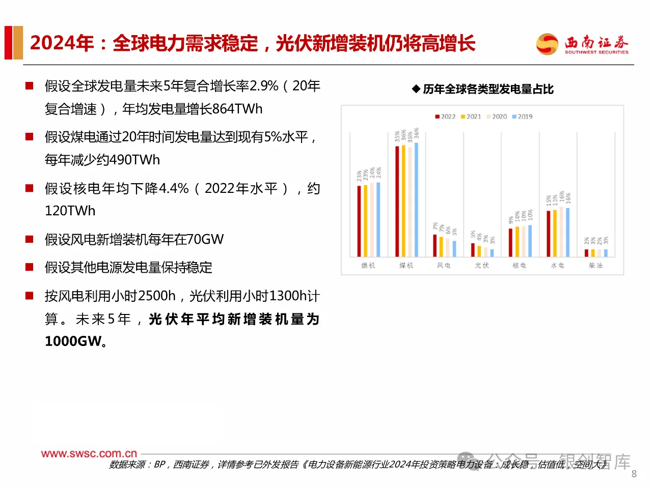 114页PPT】2024年新能源行业发展趋势报告: