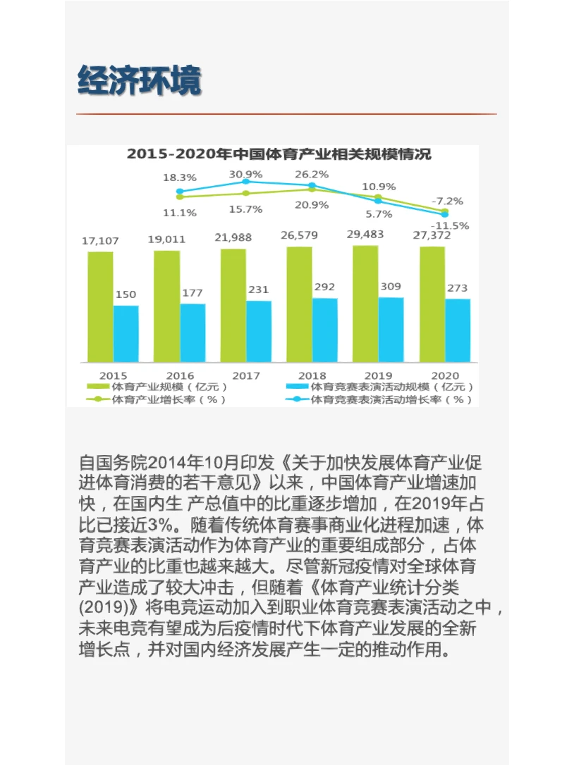 电竞行业研究报告