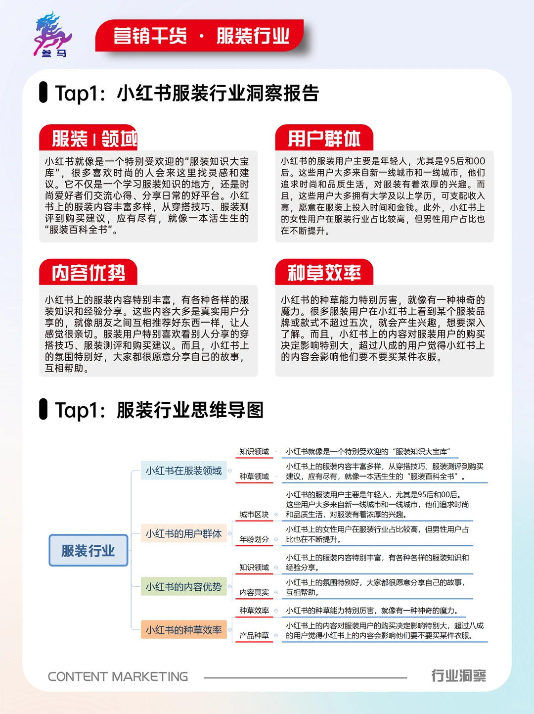 服装行业全网最全解析