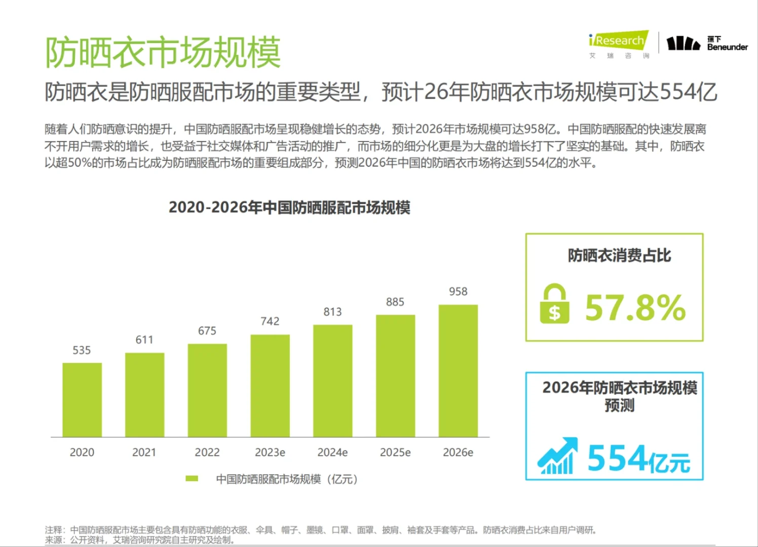 2024年中国防晒衣行业标准白皮书