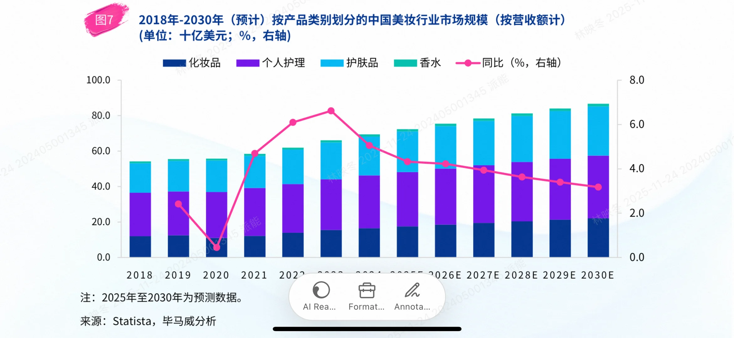 2025中国美妆市场爆款分析:颜值经济新篇