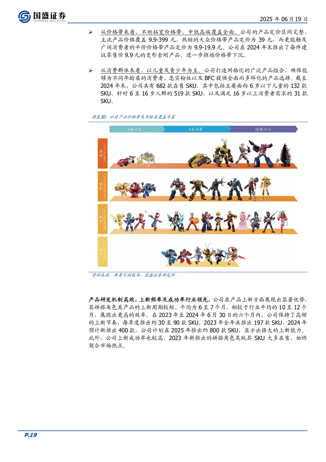 布鲁可公司研究报告-拼搭角色玩具龙头