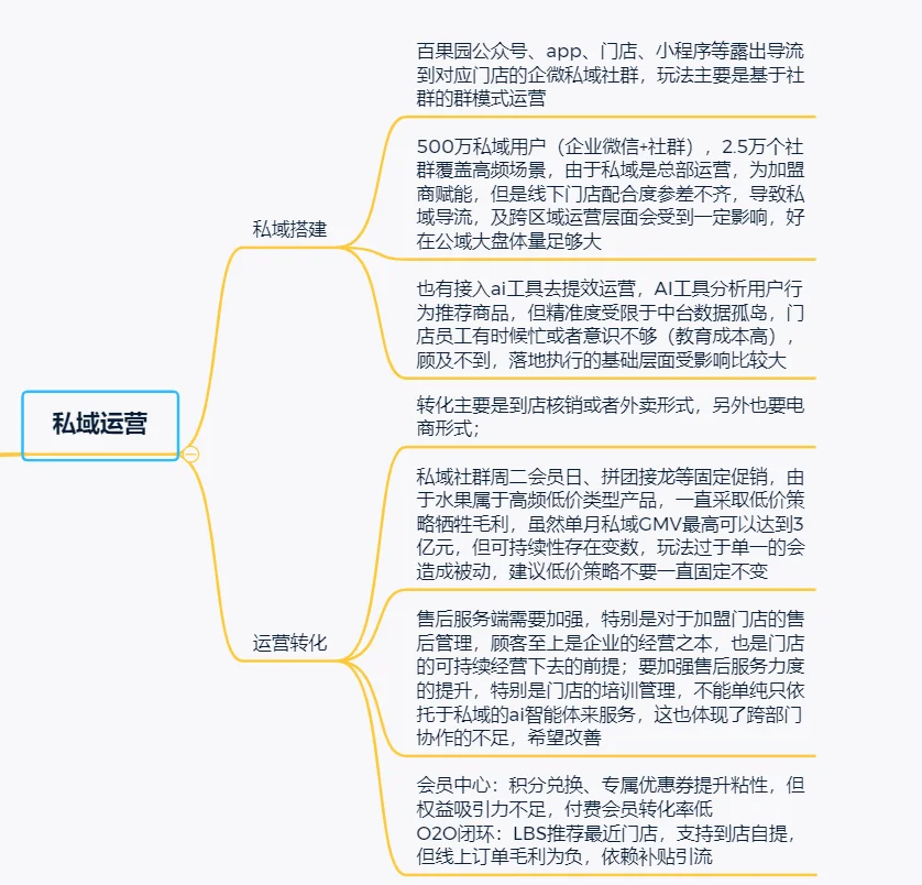 水果零售百果园私域经营案例拆解分析