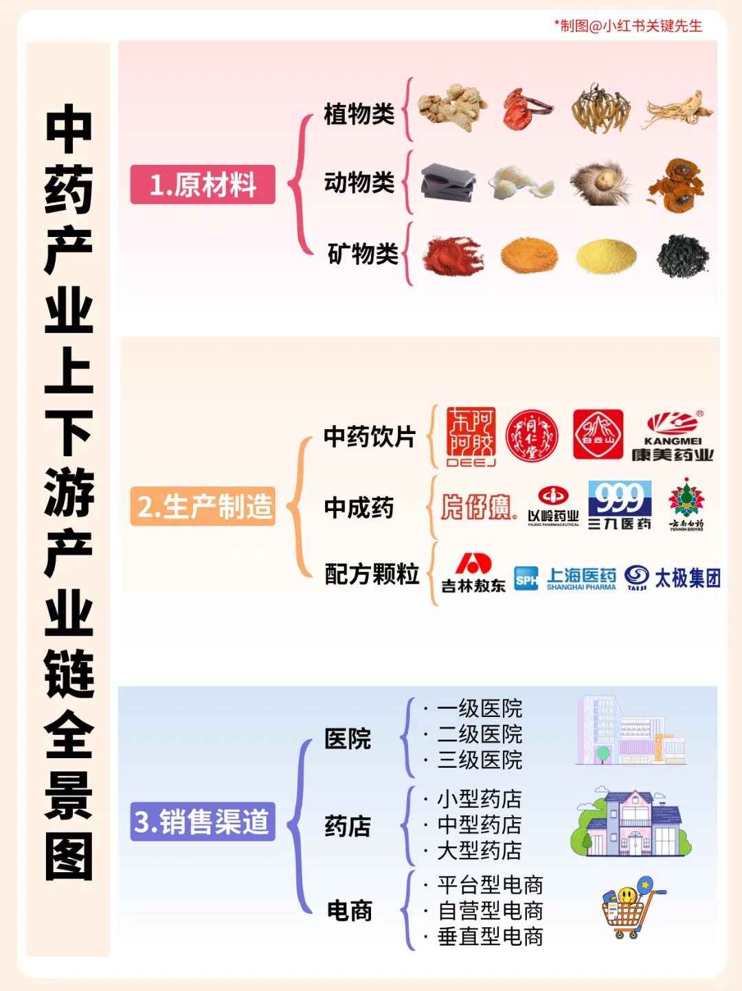 一天吃透一条产业链 NO.75 中药