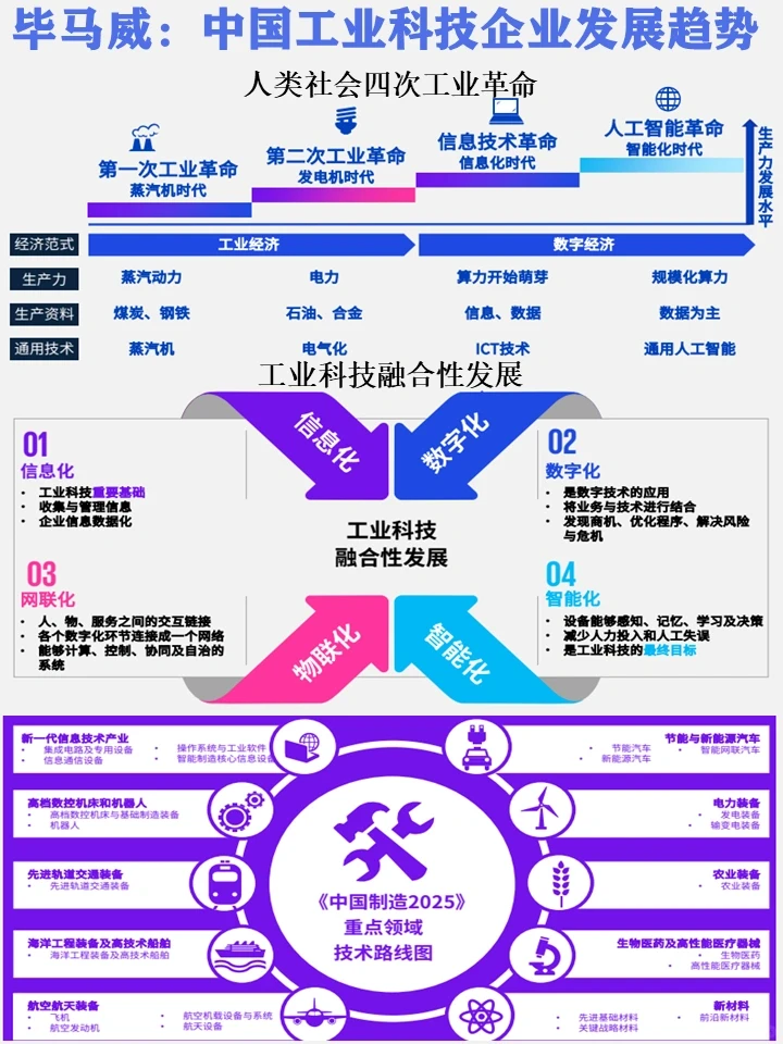 毕马威:中国工业科技企业观察报告