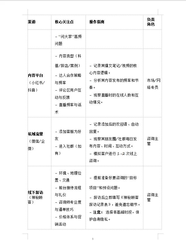 医美竞对分析：快速拆解同行运营策略