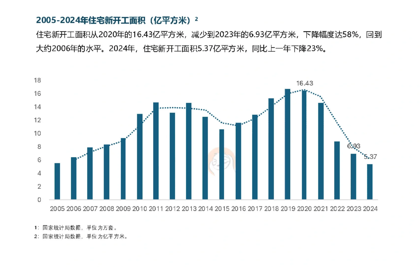 76页报告|2025年中国家居家装行业发展研究