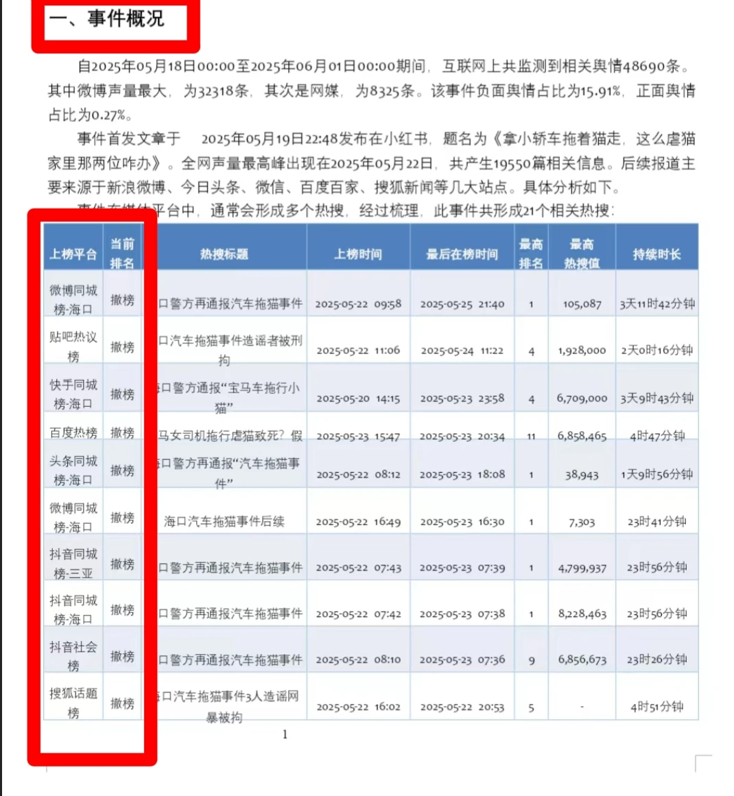 海口汽车拖猫事件最新报告分析
