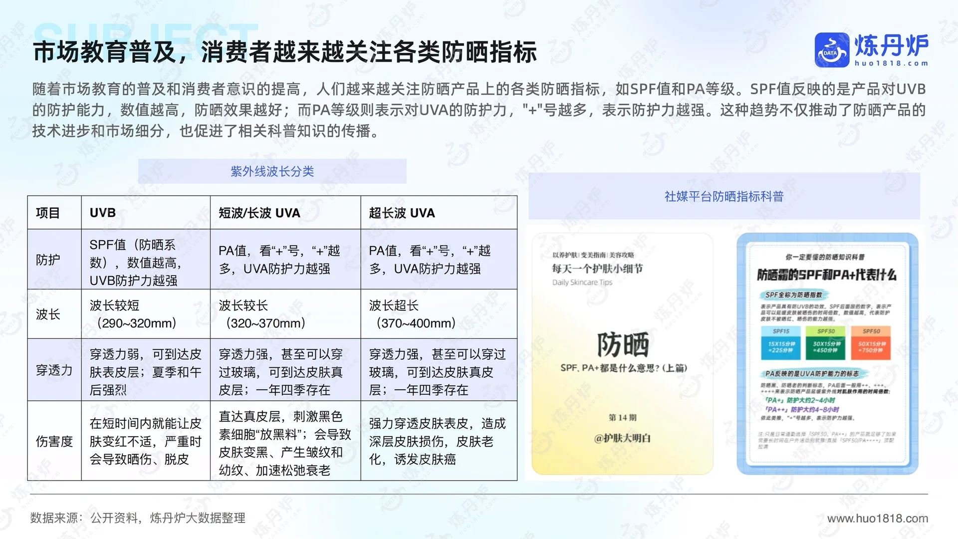 ?2025年防晒市场洞察及趋势前瞻
